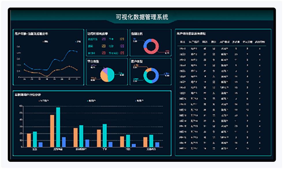 运维决策大数据